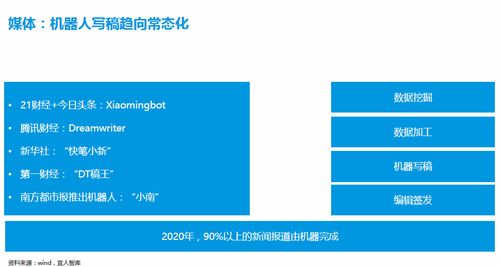 科技驅(qū)動變革 寫稿機器人、先進技術(shù)與數(shù)字內(nèi)容制作服務(wù)的媒體革新之路