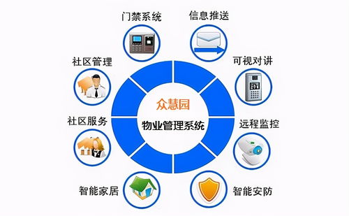 眾慧園物業(yè)管理系統(tǒng) 實現(xiàn)90%成本節(jié)省的物業(yè)管理革新