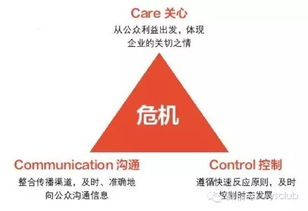 物業(yè)管理服務(wù)中的危機處理 構(gòu)建安全、高效與信任的防護網(wǎng)