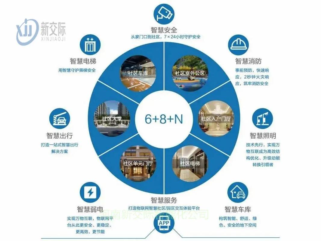 智慧城市浪潮下的物業(yè)管理新篇章 項城模式與智慧停車安防的融合實踐