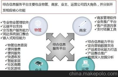 東莞市奇林智能科技 引領(lǐng)物業(yè)管理新未來的智能家居整體解決方案